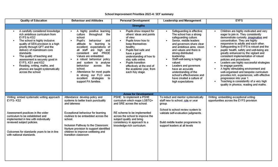 SEF Summary 202324