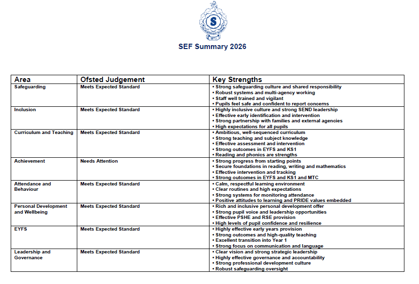 SEF Summary 2026