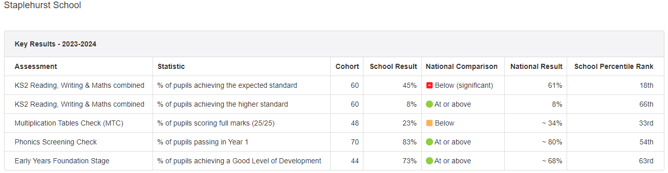 Statutory Assessments Results 2023 2024